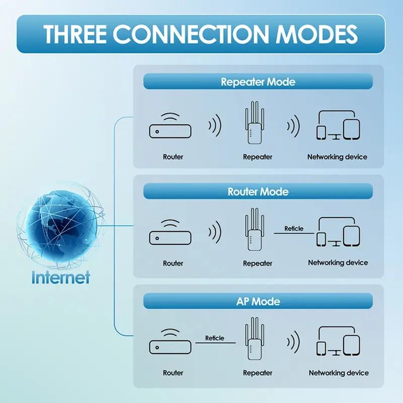 WiFi Extender 2025, Dual Band (5GHz/2.4GHz) Signal Booster