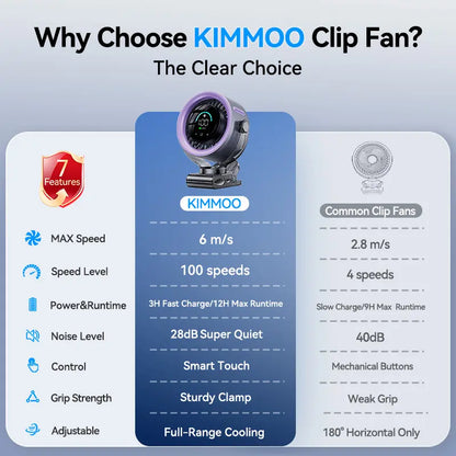 4000mAh Rechargeable Portable Clip on Fan-100-Speed Touch Control, LED Display, 360° Rotate Quiet Turbo Desk Fan