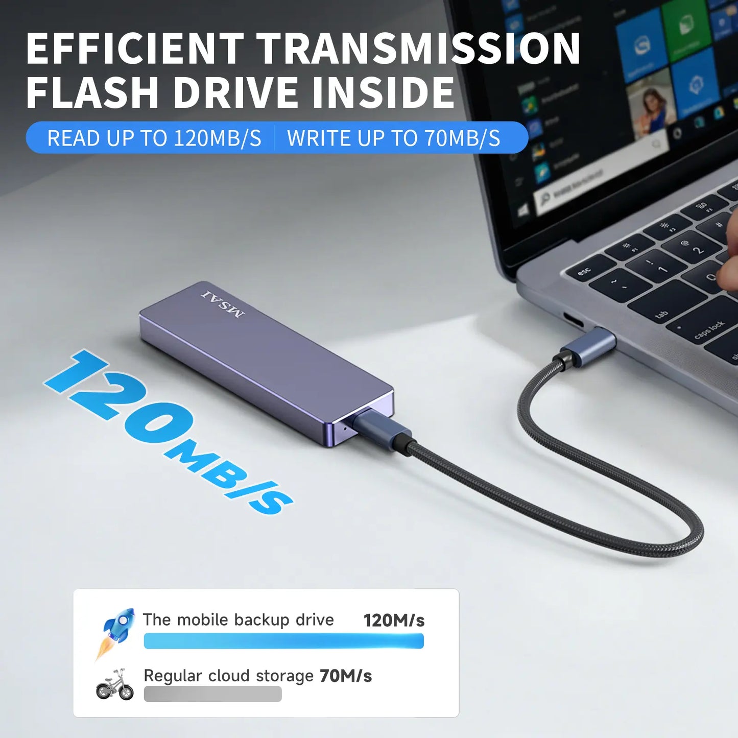 1TB USB Flash Drive High-Speed USB 3.0 External Storage for iPhone Android PC Mac