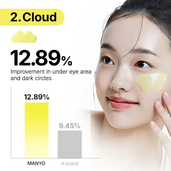 manyo Glutathione 7 Dark Spot Serum Patch